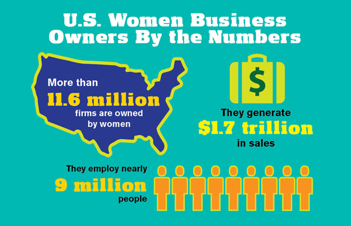 NAWBO statistics